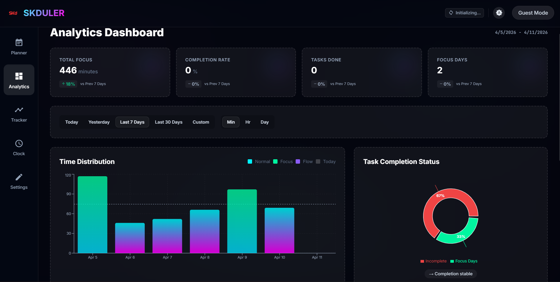 daily routine tracker dashboard showing habit completion